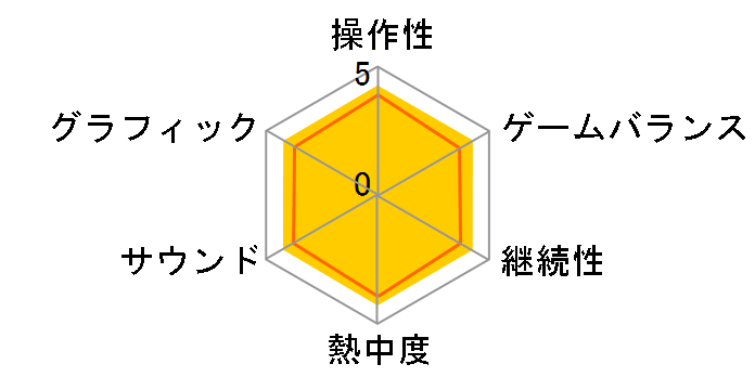 �|�P�b�g�����X�^�[�T�t�@�C�A�̃��[�U�[���r���[