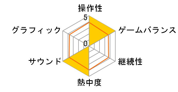 �}���I&���C�[�WRPG�̃��[�U�[���r���[