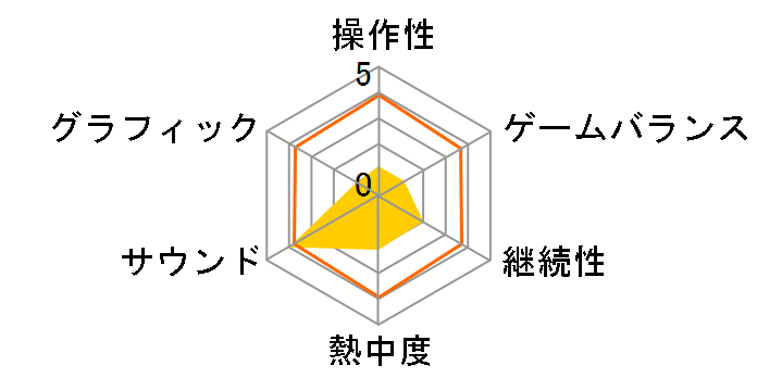 ���g���C�h �[���~�b�V�����̃��[�U�[���r���[