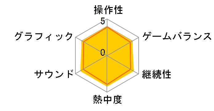 �}���Ivs.�h���L�[�R���O�̃��[�U�[���r���[