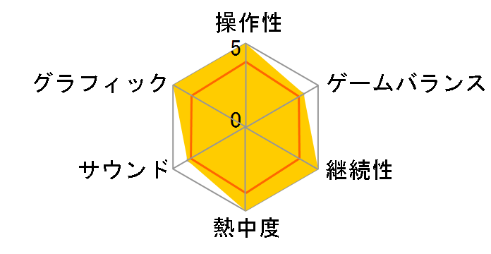 �X�[�p�[�h���L�[�R���O2�̃��[�U�[���r���[