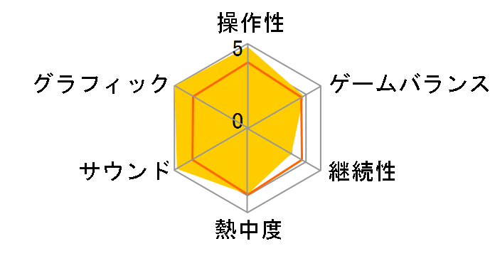 �[���_�̓`�� �ӂ����̂ڂ����̃��[�U�[���r���[