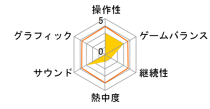 �X�[�p�[�}���I�{�[���̃��[�U�[���r���[