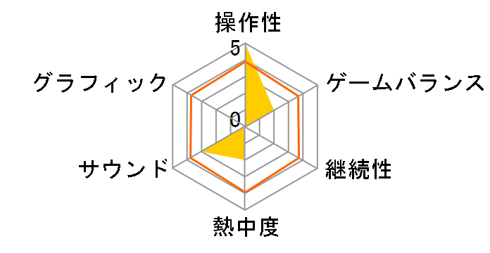 �U�E�^���[SP�̃��[�U�[���r���[