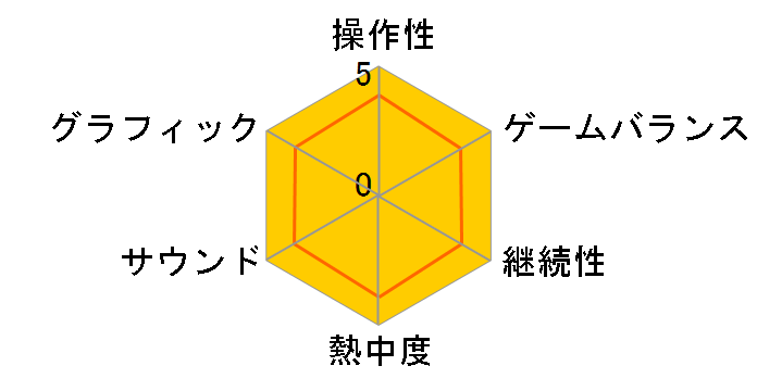 �̂̂̃p�Y�����Ⴂ���A���̃��[�U�[���r���[