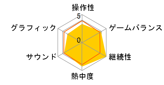 �|�P�b�g�����X�^�[�t�@�C�A���b�h(���C�����X�A�_�v�^�Ȃ�������)�̃��[�U�[���r���[