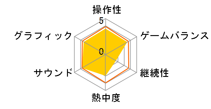 MOTHER 3�̃��[�U�[���r���[