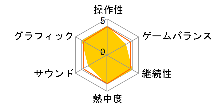 �X�[�p�[���{�b�g���D�̃��[�U�[���r���[