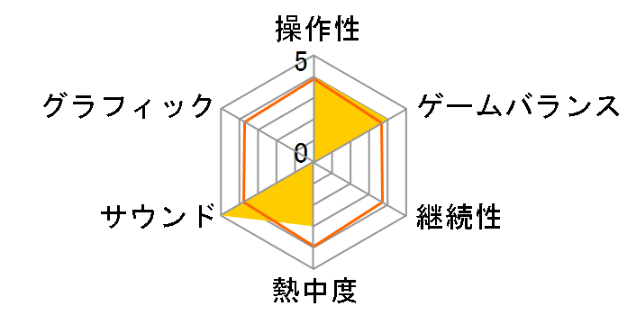 �h���S���{�[�� �A�h�o���X�A�h�x���`���[�̃��[�U�[���r���[