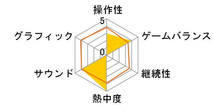 �}�C�N���\�t�g �_���W���� �V�[�W 2�̃��[�U�[���r���[