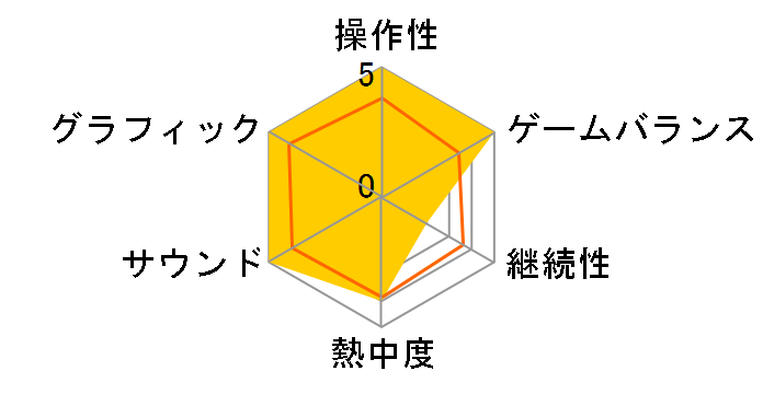 �}�C�N���\�t�g ���C�Y �I�u �l�C�V�����F���C�Y �I�u ���W�F���h�̃��[�U�[���r���[