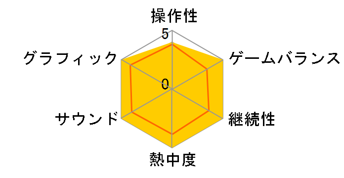 �}�C�N���\�t�g �G�C�W �I�u �G���p�C�A III�F�U �E�H�[�`�[�t�̃��[�U�[���r���[