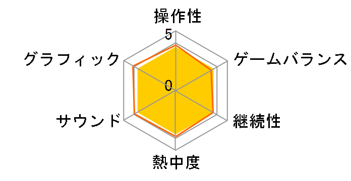 �}�C�N���\�t�g �w�C���[ 2(WIN)�̃��[�U�[���r���[