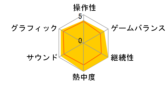 �}�C�N���\�t�g �G�C�W �I�u �G���p�C�A III�F�A�W�A�̔e���̃��[�U�[���r���[