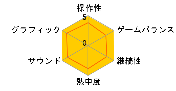 �}�C�N���\�t�g �t���C�g �V�~�����[�^ X �S�[���h �G�f�B�V�����̃��[�U�[���r���[