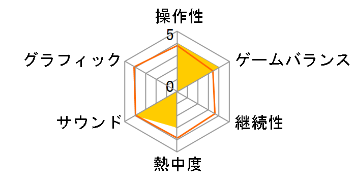 �����I1480�V���[�Y GOGO�W���O���[SP�̃��[�U�[���r���[