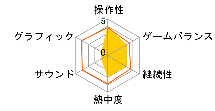 �{�i�I�V���[�Y �d�Ԃ�GO! �v���t�F�b�V���i���d�l�̃��[�U�[���r���[