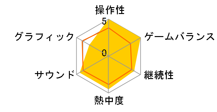 �d�Ԃ�GO! FINAL Windows�ł̃��[�U�[���r���[