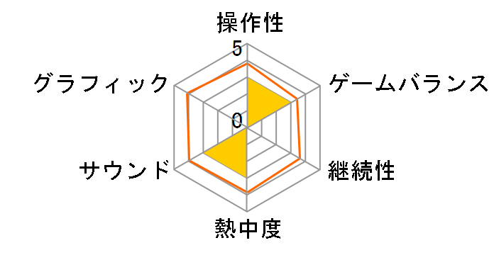 �V���V�e�B3000 XP�Ή��ł̃��[�U�[���r���[