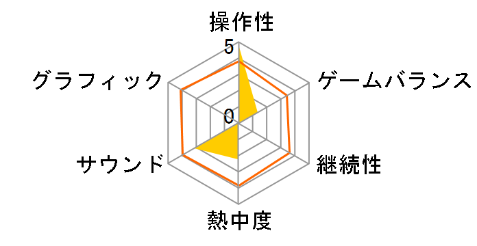 �o�g���t�B�[���h1942�̃��[�U�[���r���[