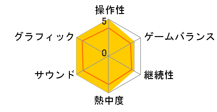 �X�^�[��E�H�[�Y �o�g���t�����g(WIN)�̃��[�U�[���r���[