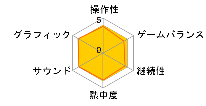 �j�[�h�E�t�H�[�E�X�s�[�h�@�A���_�[�O���E���h2 (WIN)�̃��[�U�[���r���[