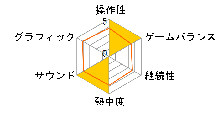 �S�b�h�t�@�[�U�[�̃��[�U�[���r���[