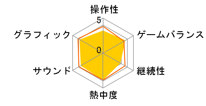 �j�[�h�E�t�H�[�E�X�s�[�h �v���X�g���[�g(WIN)�̃��[�U�[���r���[