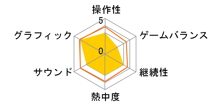 �V���V�e�B �\�T�G�e�B�[�Y�̃��[�U�[���r���[