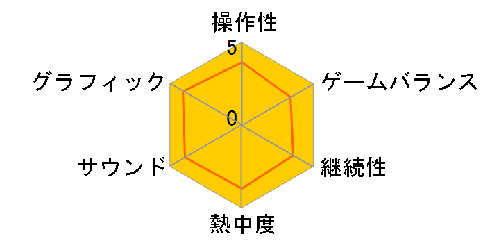 �U�E�V���Y2 + �V���V�e�B4 �f���b�N�X ���������o�b�N�̃��[�U�[���r���[