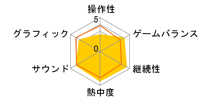 SPORE(�X�|�A)�̃��[�U�[���r���[