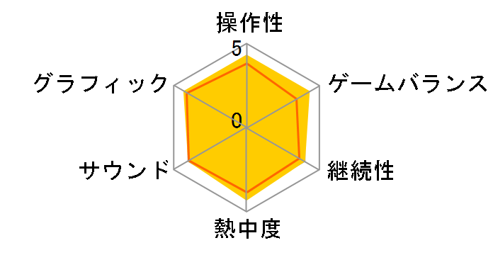 �j�[�h�E�t�H�[�E�X�s�[�h �A���_�[�J�o�[(WIN)�̃��[�U�[���r���[