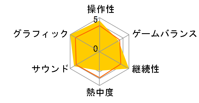 ���l�[�W��II �N���j�N��4:Scions of Distiny �r�M�i�[�Y�L�b�g�̃��[�U�[���r���[