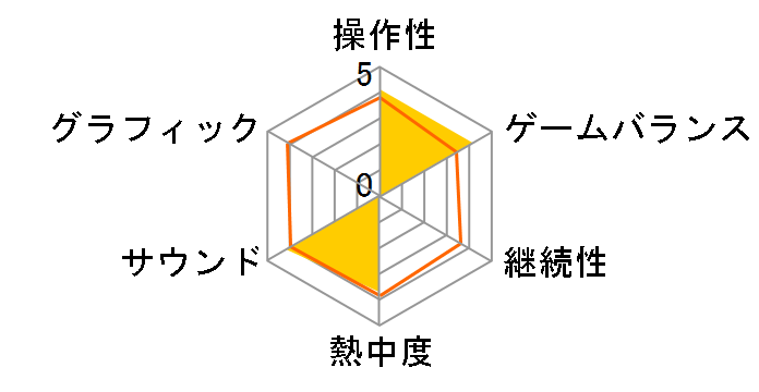 �M���h �E�H�[�Y Campaign2 �헐�̏͂̃��[�U�[���r���[