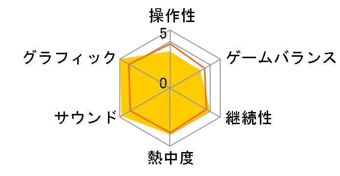 ���X�g �v���l�b�g �G�N�X�g���[�� �R���f�B�V����(WIN)�̃��[�U�[���r���[