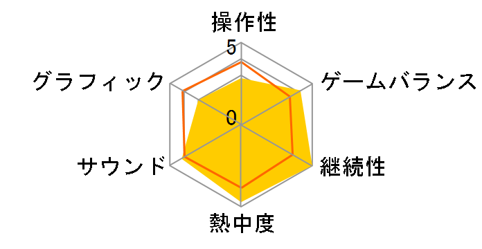 �o�C�I�n�U�[�h4(WIN)�̃��[�U�[���r���[