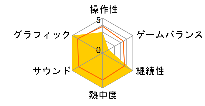 ���X�g �v���l�b�g �R���j�[�Y(WIN)�̃��[�U�[���r���[