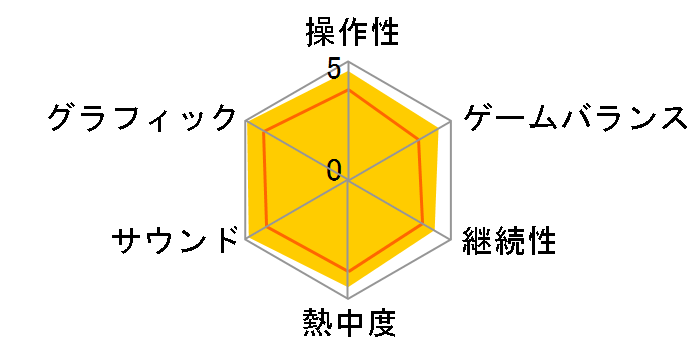 �f�r�� ���C �N���C 4(WIN)�̃��[�U�[���r���[