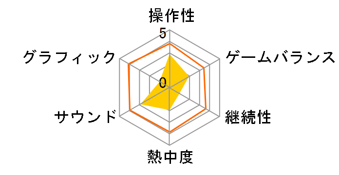 �V�E�V���̃��[�U�[���r���[