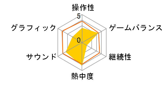 �V���N���[�h�I�����C���̃��[�U�[���r���[