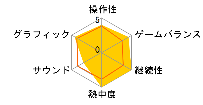 Mobil1 Rally Championship ���S���{��ł̃��[�U�[���r���[