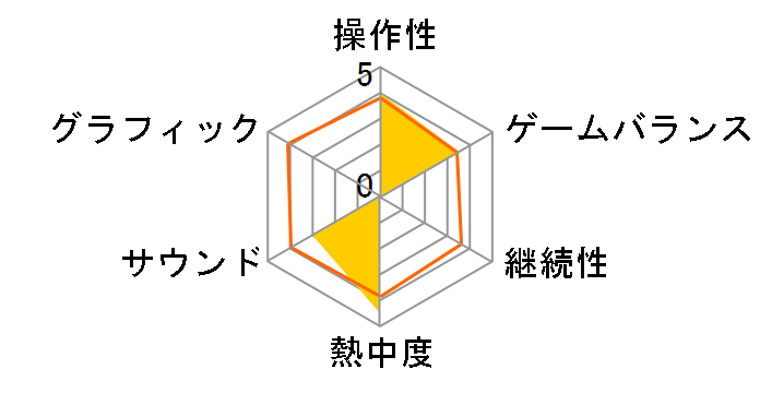 ���}���u�`V�̃��[�U�[���r���[