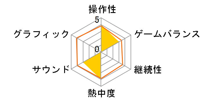 �M���̖�] �����L with �p���[�A�b�v�L�b�g(WIN)�̃��[�U�[���r���[