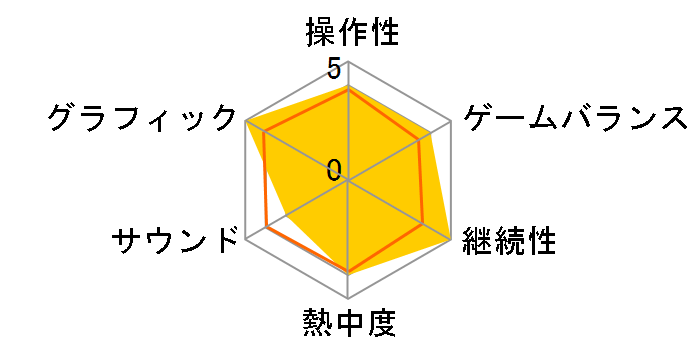 �M���̖�] �V���n��(WIN)�̃��[�U�[���r���[