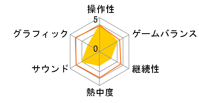 �M���̖�] Online(WIN)�̃��[�U�[���r���[