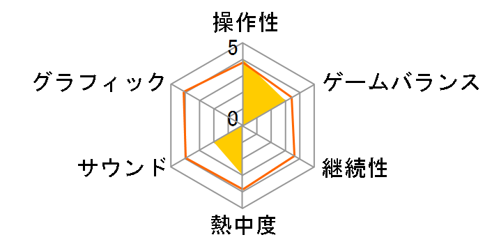 �E�C�j���O�|�X�g7(WIN)�̃��[�U�[���r���[