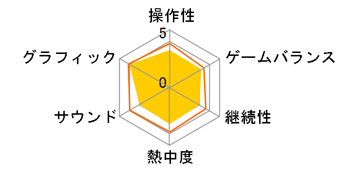 �M���̖�] �v�V(WIN)�̃��[�U�[���r���[