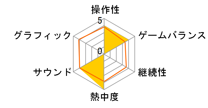 �M���̖�] �v�V �v���~�A��BOX(WIN)�̃��[�U�[���r���[