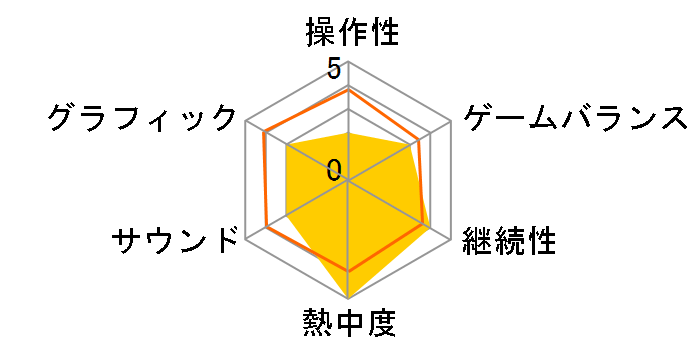 �R�[�G�[��ԃV���[�Y �M���̖�]�E�S����(WIN)�̃��[�U�[���r���[