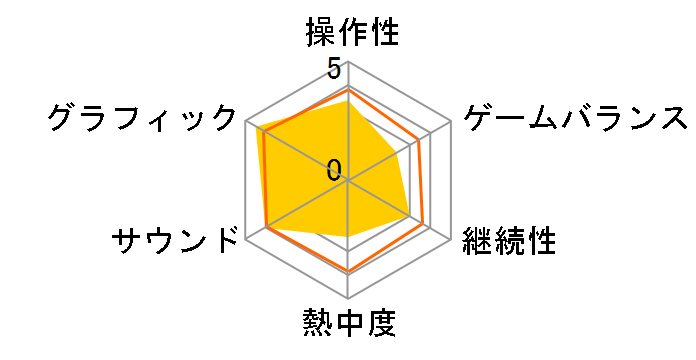 �O���u11 (WIN)�̃��[�U�[���r���[